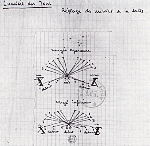Plan d'éclairage de la salle de l'Atelier par la verrière et des miroirs