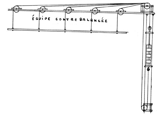 équipe contrebalancée