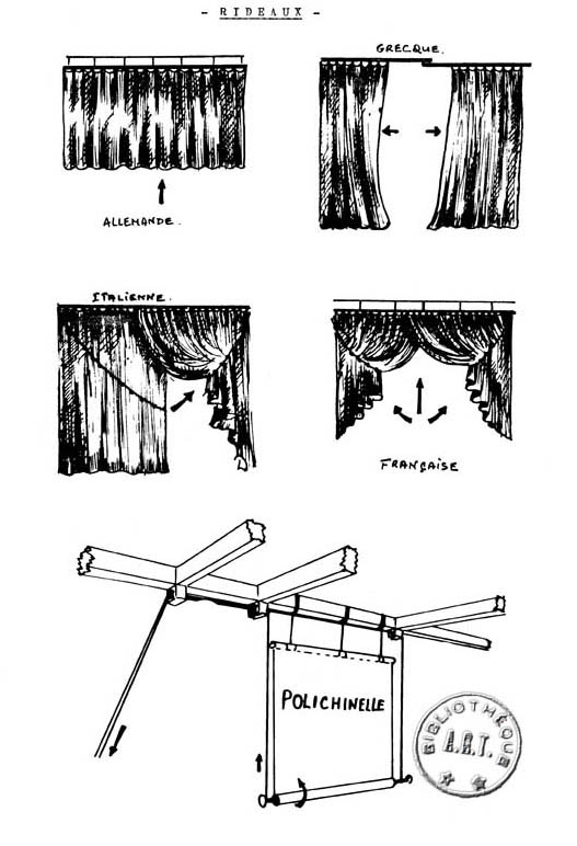 les différents rideaux de théâtre
