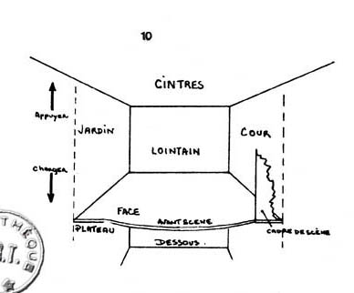 scène de théâtre